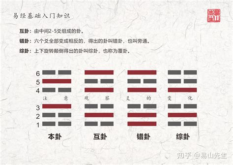 艮巽卦|周易第18卦